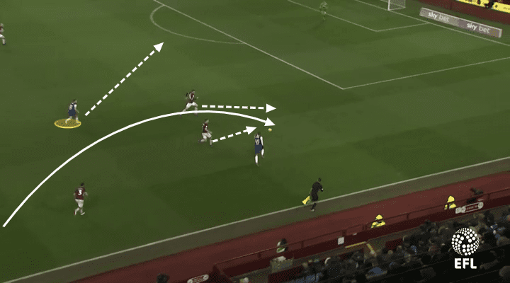 Aston Villa 2019/20: Season preview - scout report - tactical analysis tactics