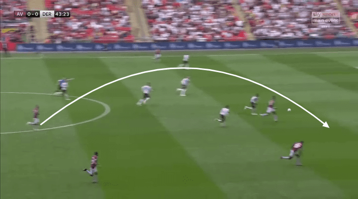 Aston Villa 2019/20: Season preview - scout report - tactical analysis tactics