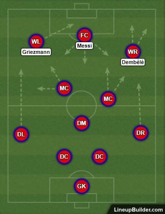 Antoine Griezmann at Barcelona 2019/20 - tactical analysis tactics