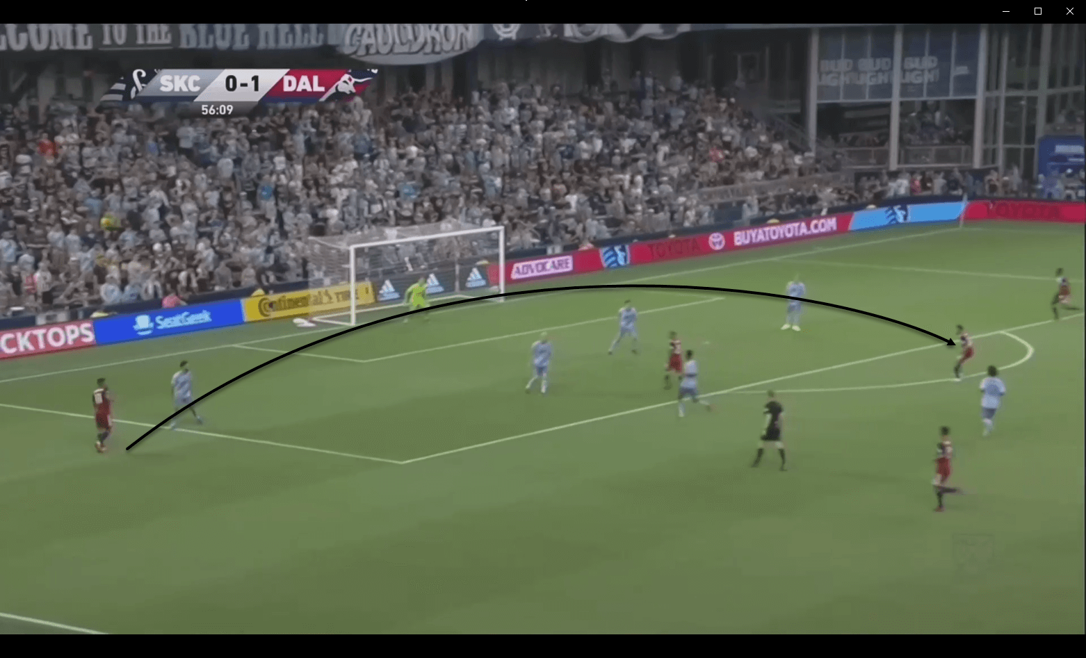 MLS 2019: Sporting Kansas City vs FC Dallas - tactical analysis tactics