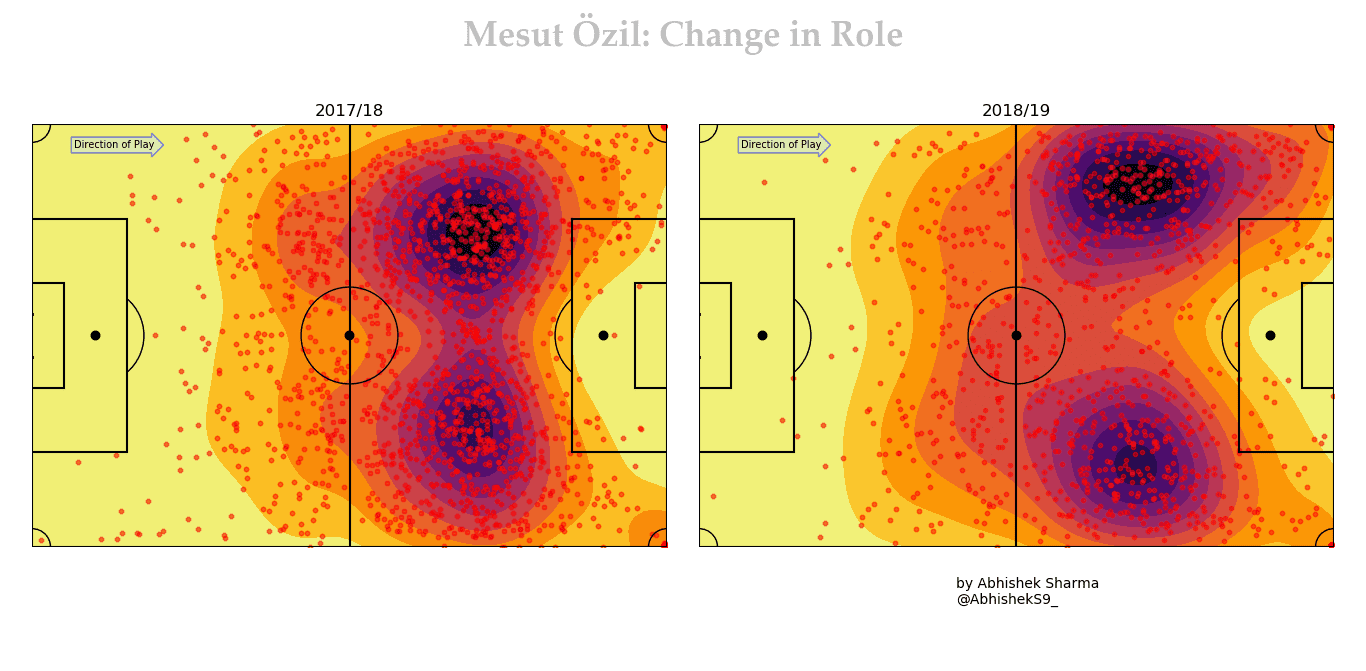 Arsenal 2019/20: Season Preview - scout report - tactical analysis tactics