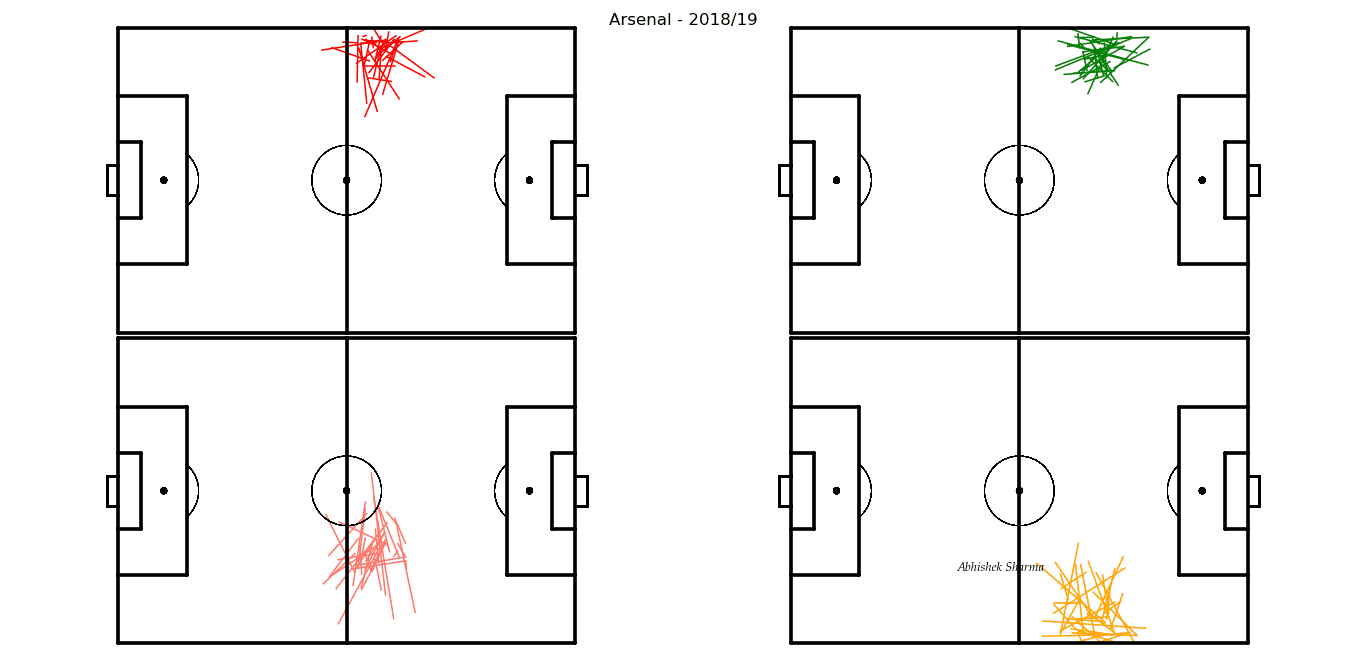 Arsenal 2019/20: Season Preview - scout report - tactical analysis tactics