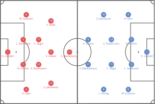 Kosovare Asllani 2018/19 - scout report - tactical analysis tactics