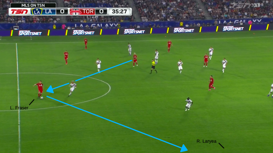 MLS 2019: LA Galaxy vs Toronto FC - Tactical Analysis tactics