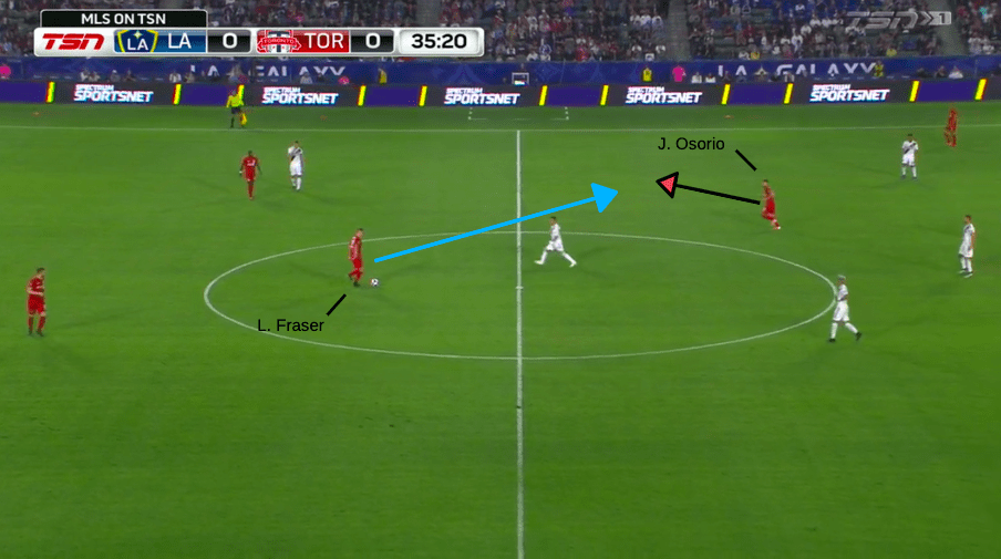 MLS 2019: LA Galaxy vs Toronto FC - Tactical Analysis tactics