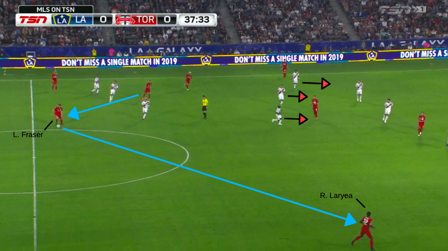 MLS 2019: LA Galaxy vs Toronto FC - Tactical Analysis tactics