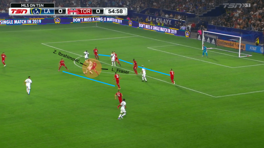 MLS 2019: LA Galaxy vs Toronto FC - Tactical Analysis tactics