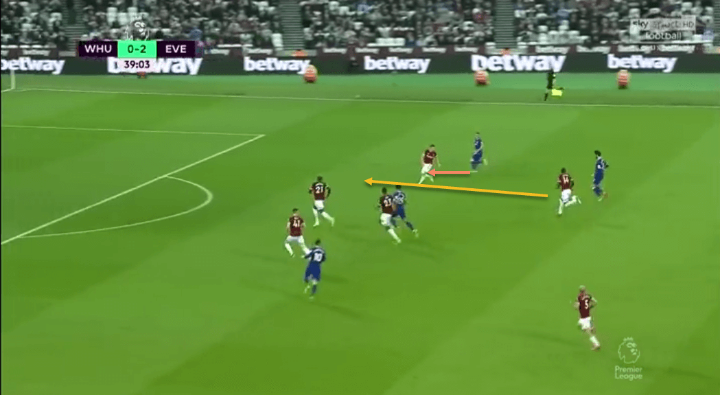 Andre Gomes 2018/19 Scout Report Tactical Analysis Tactics