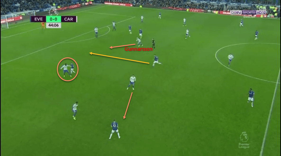 Andre Gomes 2018/19 Scout Report Tactical Analysis Tactics