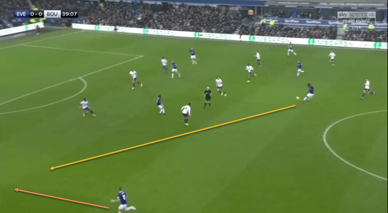 Andre Gomes 2018/19 Scout Report Tactical Analysis Tactics