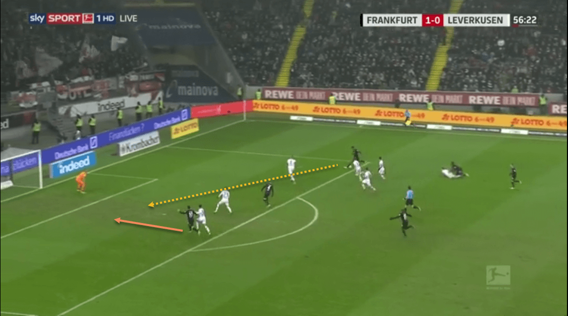 Sebastien Haller 2018/19 Scout Report Tactical Analysis Tactics