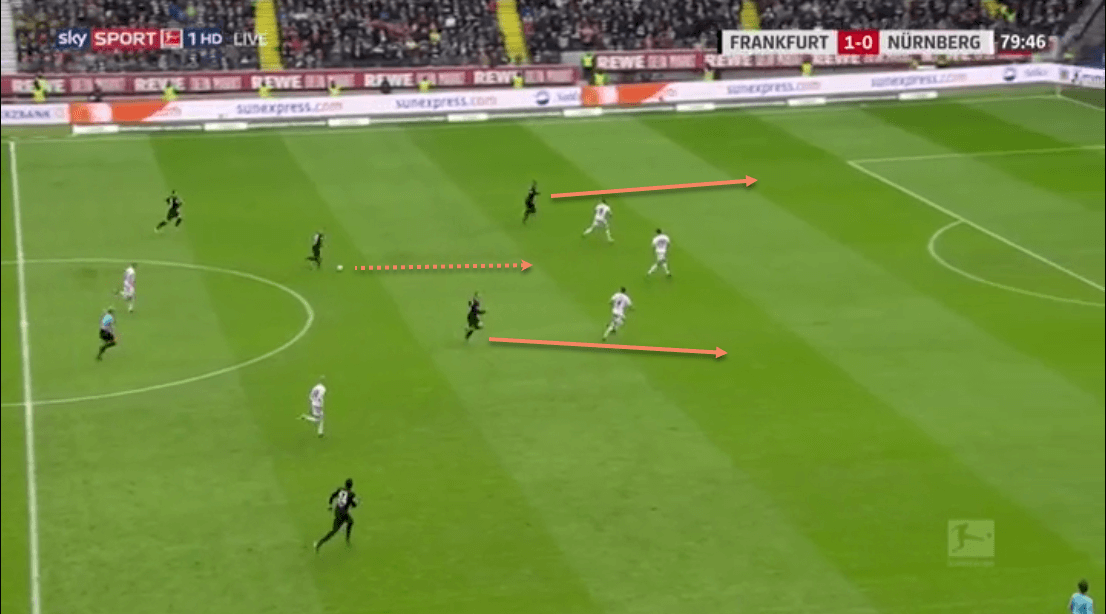 Sebastien Haller 2018/19 Scout Report Tactical Analysis Tactics