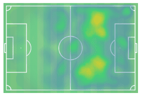 Jack Harper 2018/19 - scout report tactical analysis tactics