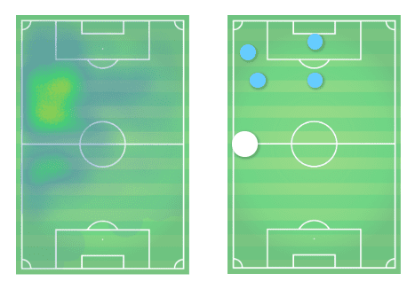 shoya nakajima 2018/19 scout report tactical analysis tactics