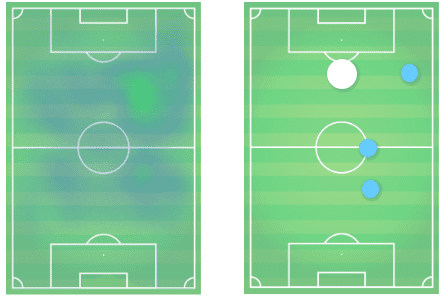 Yusuf Yazici 2018/19 - scout report - tactical analysis tactics