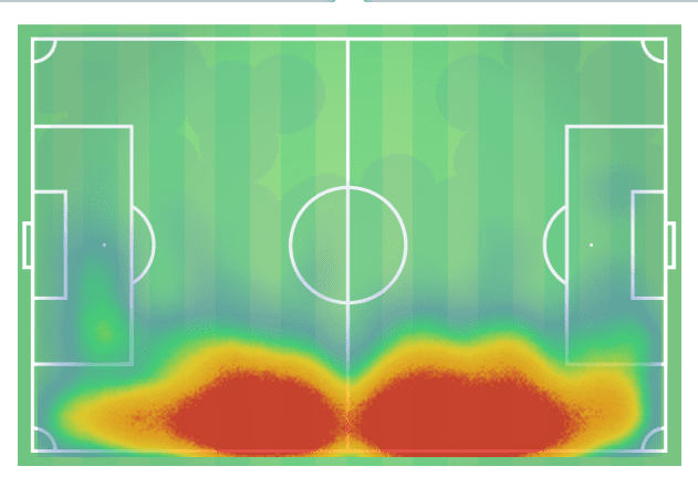 Stefan Lainer 2018/19- Scout Report tactical analysis tactics