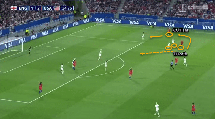 Tobin Heath 2018/19 - scout report - tactical analysis tactics