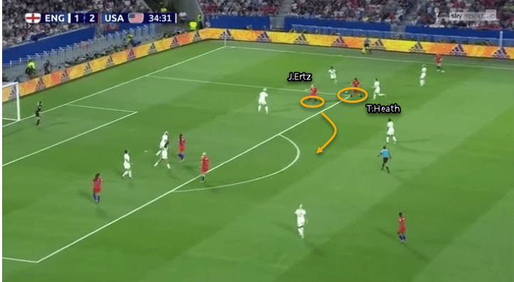 Tobin Heath 2018/19 - scout report - tactical analysis tactics