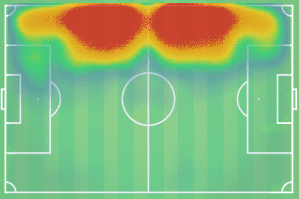 Ferland Mendy 2018/19 - scout report - tactical analysis tactics