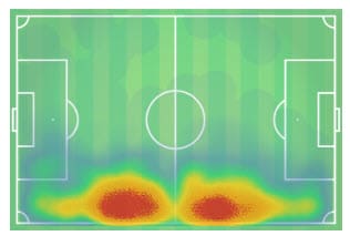 Ellie Carpenter 2018/19 - scout report - tactical analysis tactics