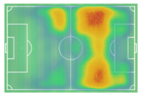 Julian Brandt 2018/19 - scout report tactical analysis tactics