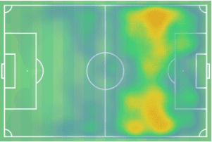 Hannes Wolf 2018/19 - scout report - tactical analysis tactics