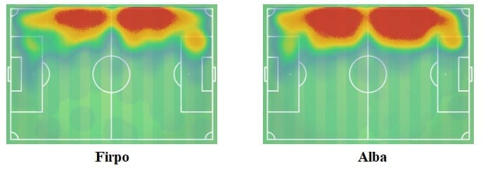 Junior Firpo at Barcelona 2019/20 - tactical analysis tactics