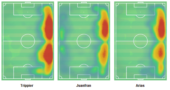 Kieran Trippier 2018/19 - scout report tactical analysis tactics analysis