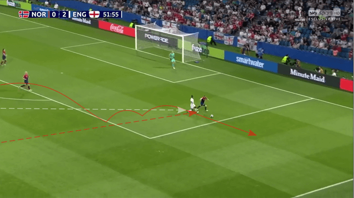 FIFA Women's World Cup 2019: England vs USA - tactical analysis tactics