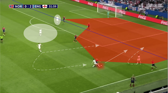 FIFA Women's World Cup 2019: England vs USA - tactical analysis tactics