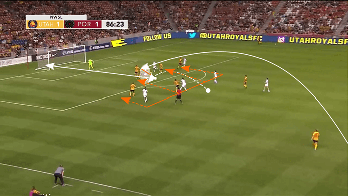 NWSL 2019: Utah Royals vs Portland Thorns - tactical analysis tactics