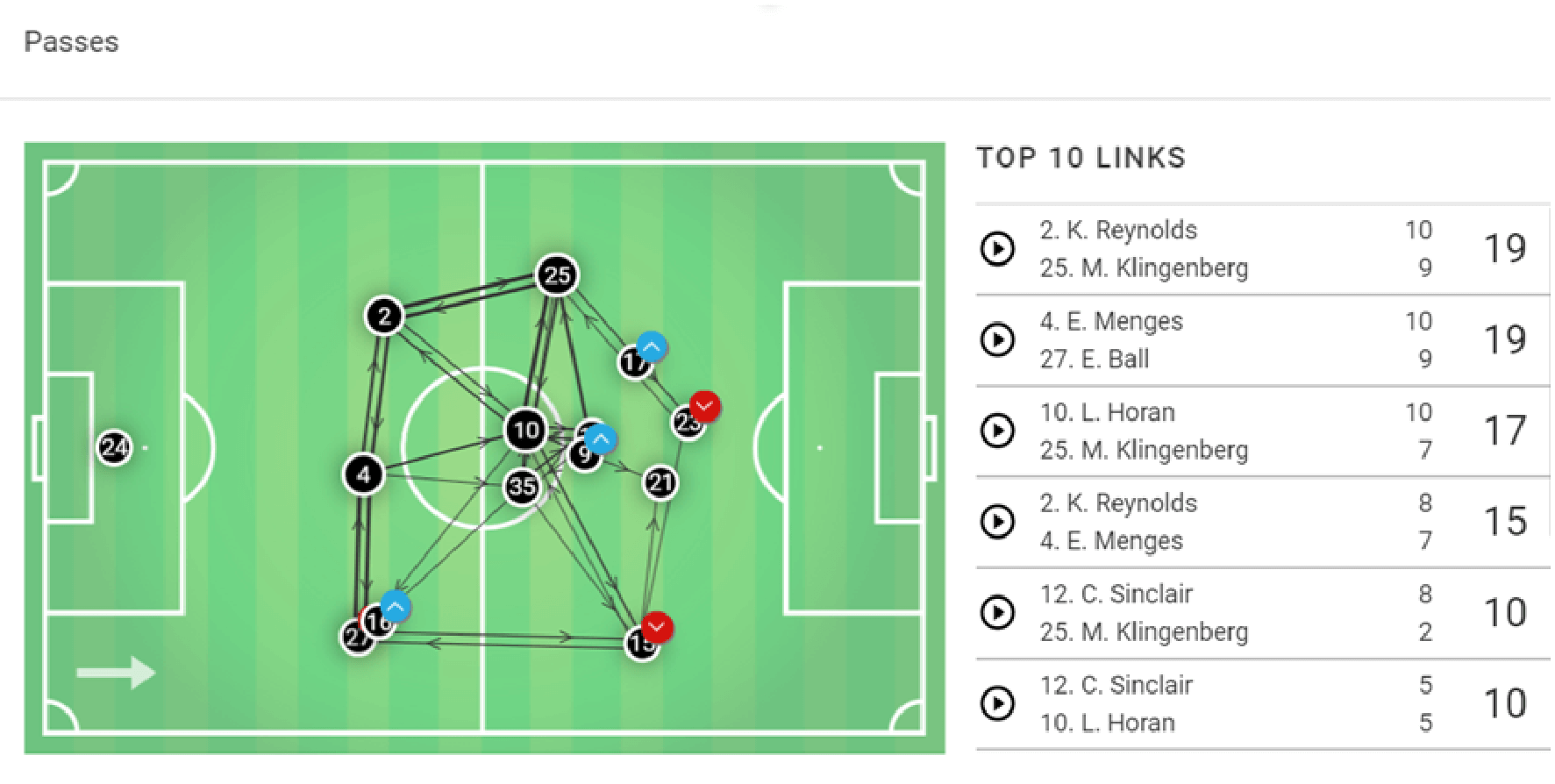 NWSL 2019: Utah Royals vs Portland Thorns - tactical analysis tactics