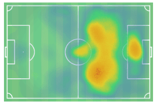 Sebastien Haller 2018/19 Scout Report Tactical Analysis Tactics