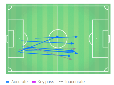 MLS 2019: LA Galaxy vs LAFC - tactical analysis tactics