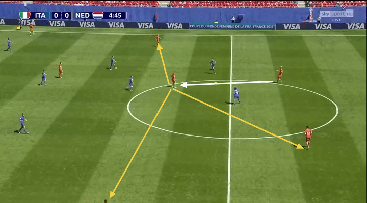 Jackie Groenen 2018/19 - scout report - tactical analysis tactics