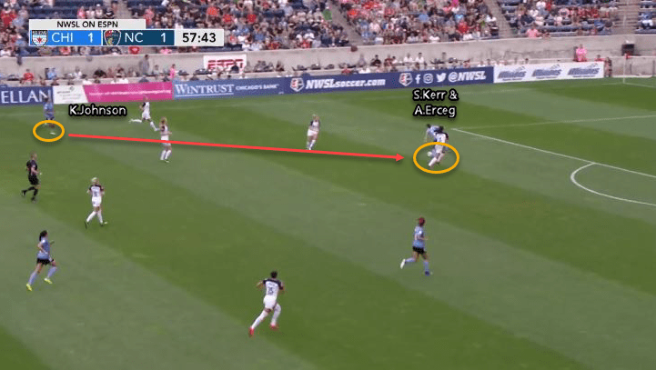 NWSL 2019: Chicago Red Stars vs North Carolina Courage - tactical analysis tactics