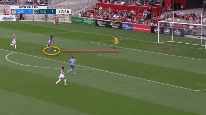 NWSL 2019: Chicago Red Stars vs North Carolina Courage - tactical analysis tactics