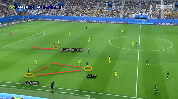 Sam Kerr 2018/19 - scout report- tactical analysis tactics