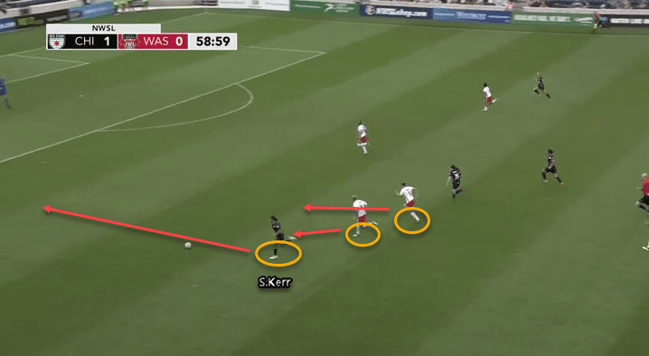 Sam Kerr 2018/19 - scout report- tactical analysis tactics