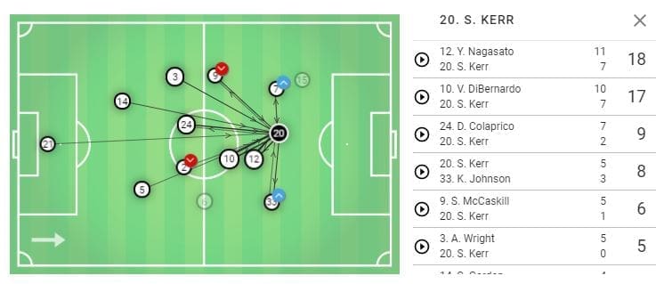 Sam Kerr 2018/19 - scout report- tactical analysis tactics