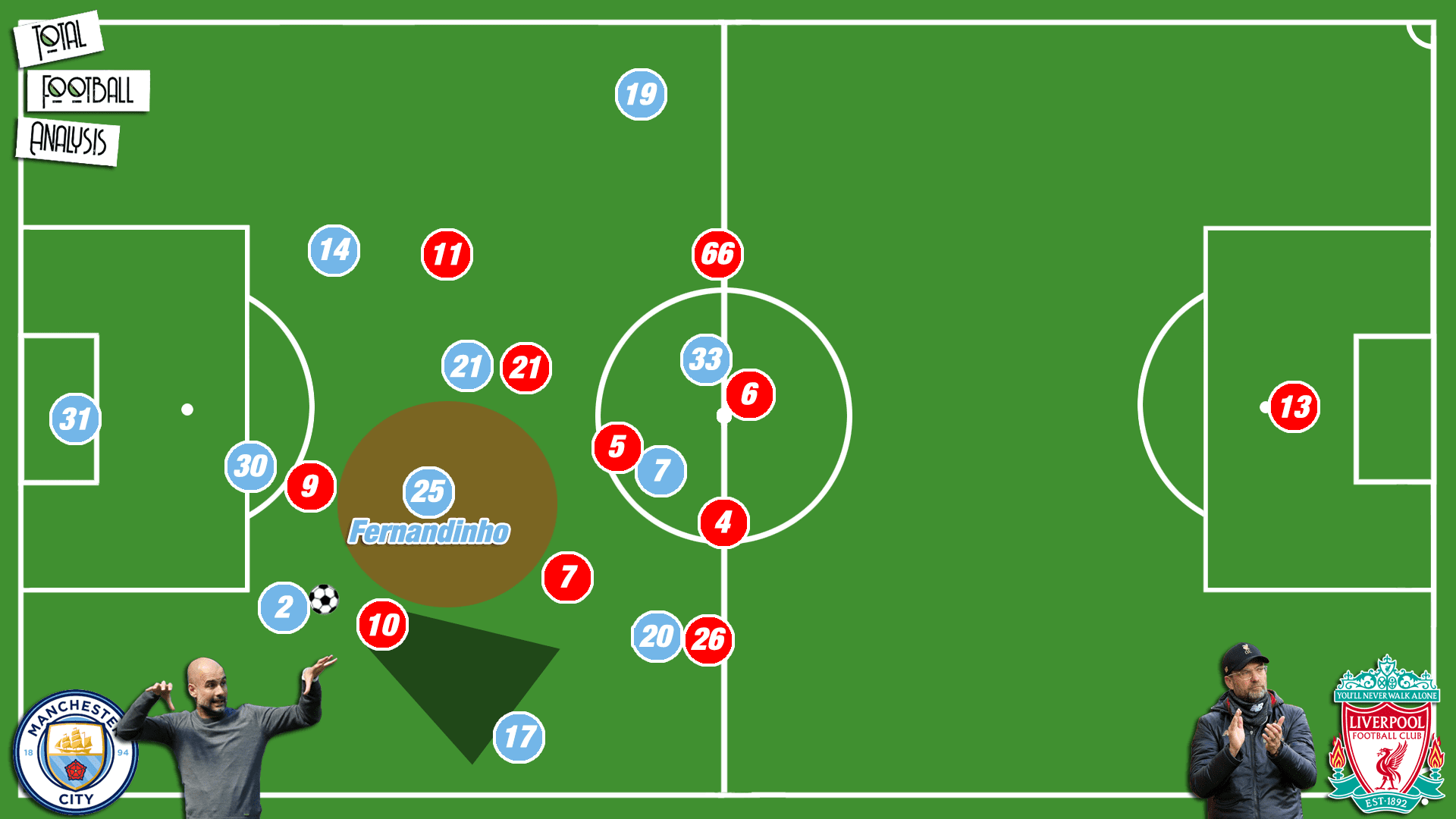 Coaching: Different pressing varieties in a 4-3-3 system - tactical analysis tactics