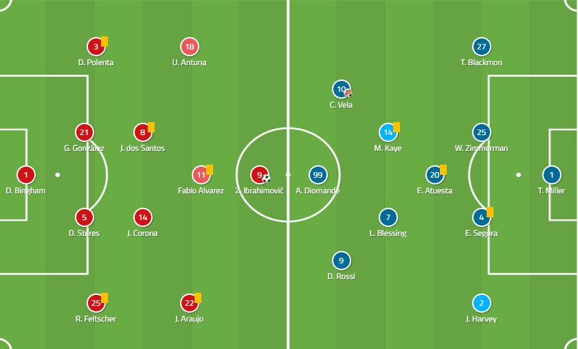 MLS 2019: LA Galaxy vs LAFC - tactical analysis tactics