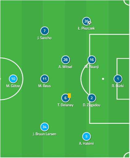 Borussia Dortmund 2019/20: season preview - scout report - tactical analysis tactics