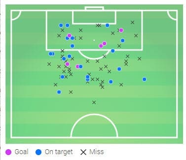 Frank Lampard at Chelsea 2019/20 - tactical analysis tactics