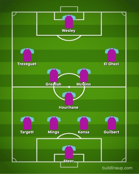 Aston Villa 2019/20: Season preview - scout report - tactical analysis tactics