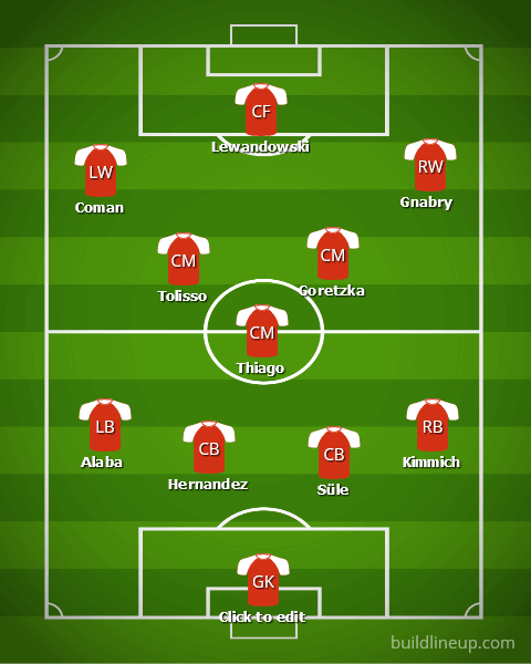 Bayern Munich 2019/20: Season Preview - scout report tactical analysis tactics