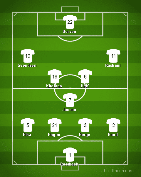 Joshua Kitolano 2018/19 - scout report - tactical analysis tactics