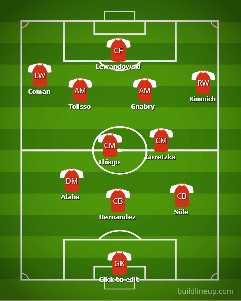 Bayern Munich 2019/20: Season Preview - scout report tactical analysis tactics