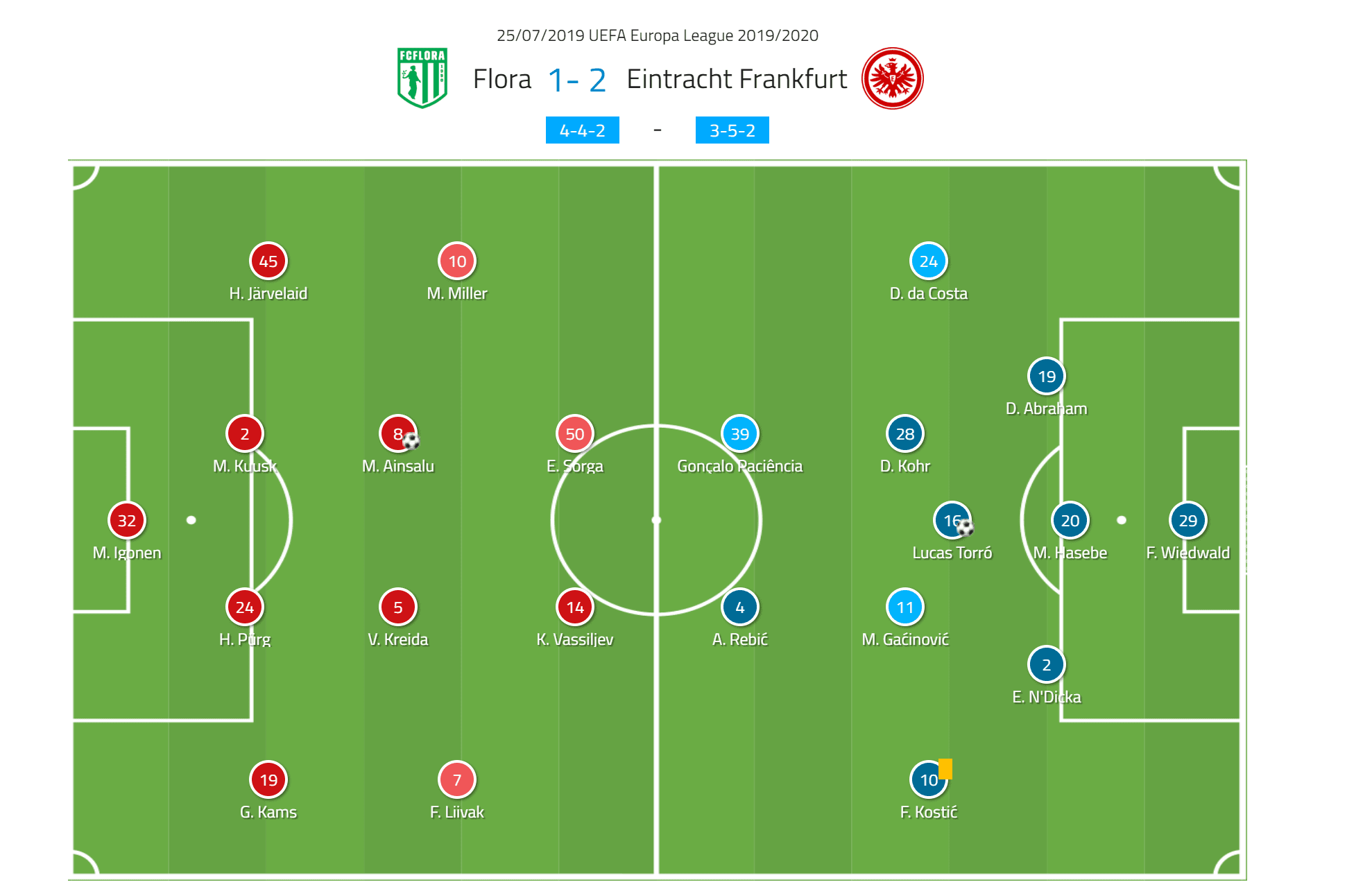 UEFA Europa League 2019/20: RCD Espanyol vs Stjarnan - Tactical Analysis Tactics