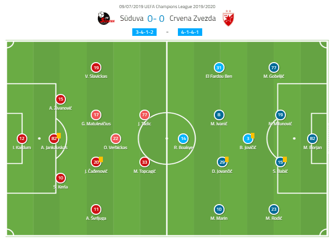 UEFA Champions League 2019/20: Suduva vs Red Star Belgrade - tactical analysis tactics